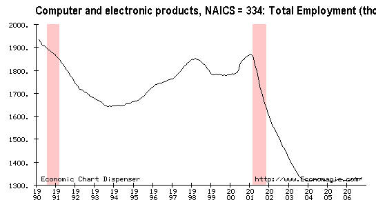 computer hardware chart poster. of computer hardware jobs