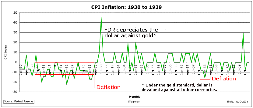 Ww2 Inflation