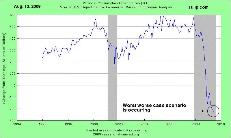 pce1996-Aug2009.gif