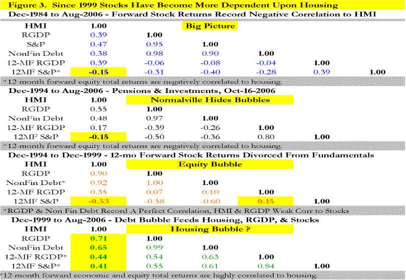 paychex merrill lynch stock options