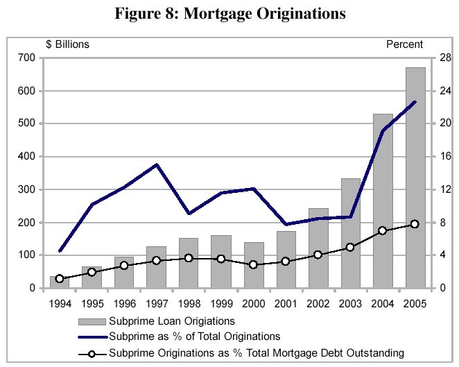 subprime lending thesis subprime lending thesis