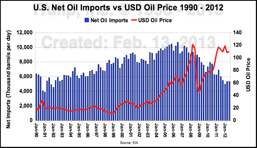 http://www.itulip.com/forums/showthread.php/25514-The-Post-Market-Economy-Part-I-Chaos-on-Planet-ZIRP-Eric-Janszen